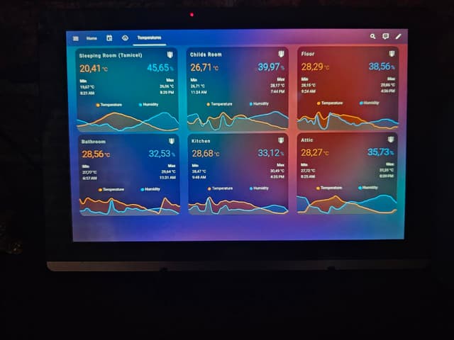 Tablet mit Home Assistant Kiosk Mode
